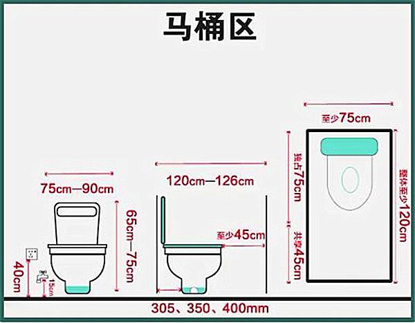 3-9平米衛(wèi)生間裝修怎么設(shè)計(jì)比較實(shí)用？小戶型也能做干濕分離
